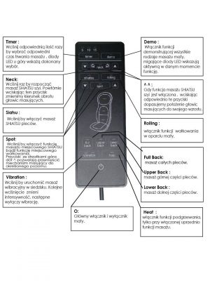 SHIATSU - TRADYCYJNA WSCHODNIA METODA MASAŻU: - poprawia krążenie - przywraca równowagę energetyczną i siły witalne - rozluźnia i wzmacnia mięśnie redukując tym dolegliwości kręgosłupa - wpływa relaksująco na stan psychiczny zmęczonego stresem organizmu Włączając dodatkowo ogrzewanie masujących rolek, w których zainstalowane są promienniki podczerwieni, odczuwamy podczas masażu miłe ciepło, które pozwala dodatkowo pozbyć się sztywności i napięcia mięśni. DODATKOWO MATA UMOŻLIWIA TAKŻE MASAŻ WIBRACYJNY W SIEDZISKU Silniczki wibracyjne umieszczone w poduszce pobudzają mięśnie, mając jednocześnie pozytywny wpływ na metabolizm. Poprzez wspomaganie krążenia pod wpływem wibracji uzyskujemy: - przyspieszanie procesów metabolicznych, - poprawę funkcjonowania wewnętrznych organów, a także dotlenienie i poprawę wyglądu skóry, - obniżenie napięcia mięśniowego, - normalizację napięcie tkanek. - poprawę ogólnej sprawności organizmu - niwelację celulitu